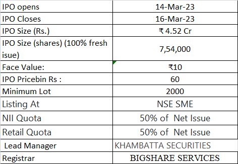Quality Foils (India) IPO Overview