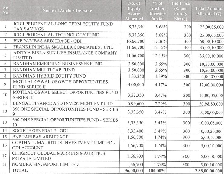 Updater Services Ipo Review Ipoandmore